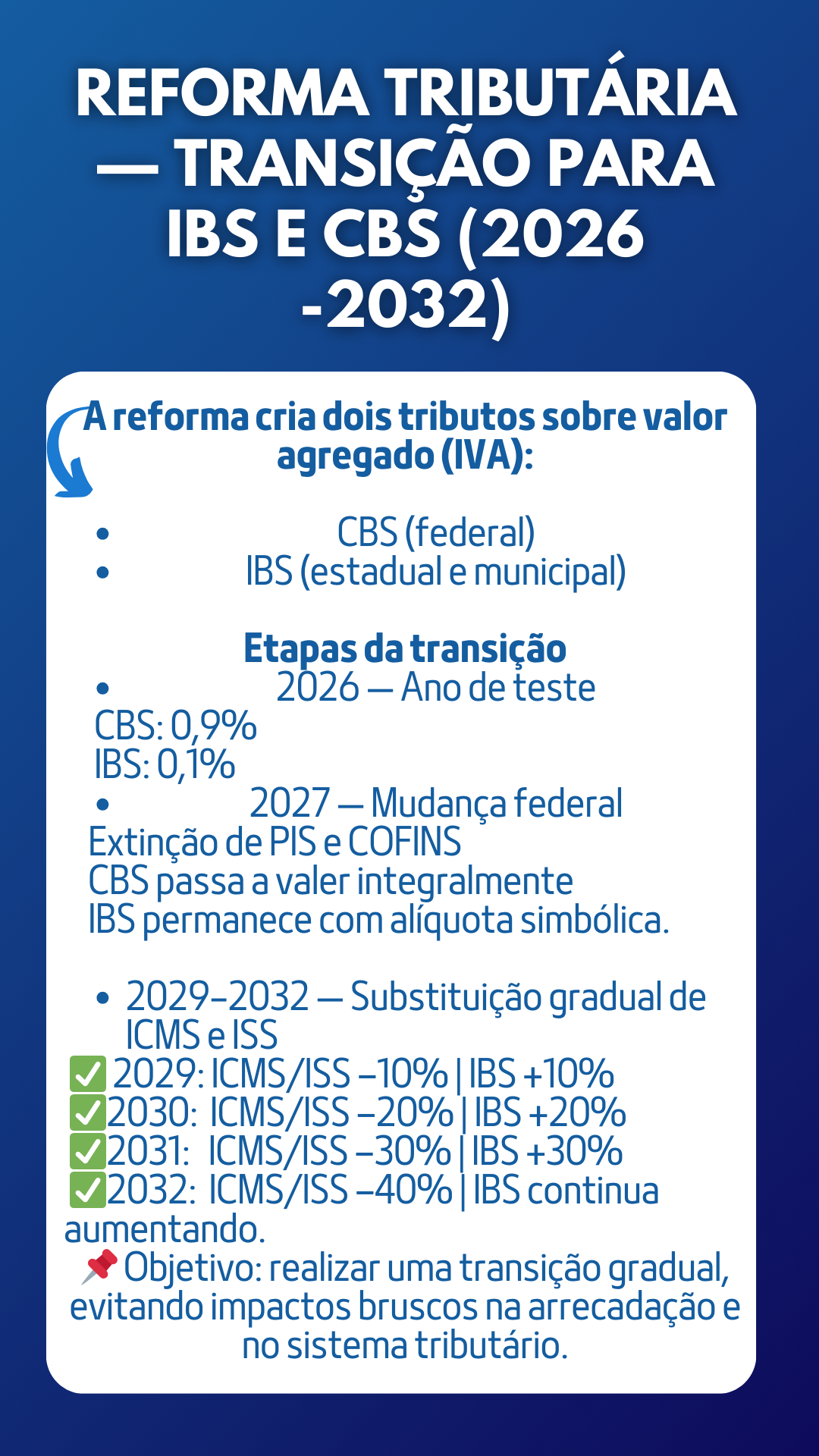 Transição CBS IBS